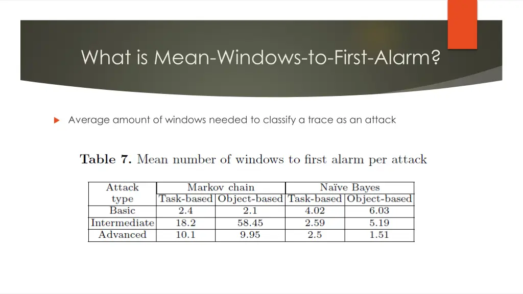 what is mean windows to first alarm