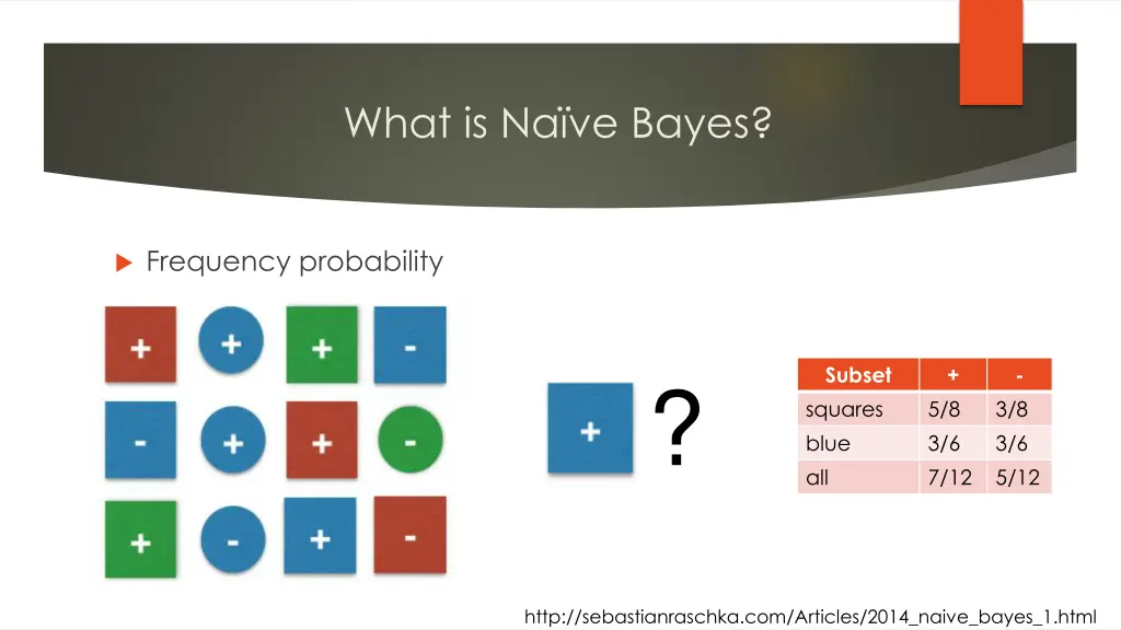 what is na ve bayes