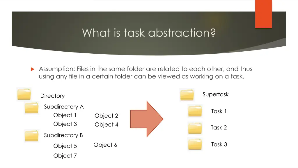 what is task abstraction
