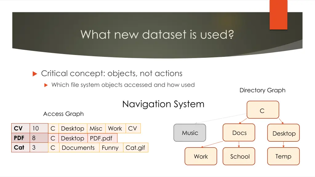 what new dataset is used