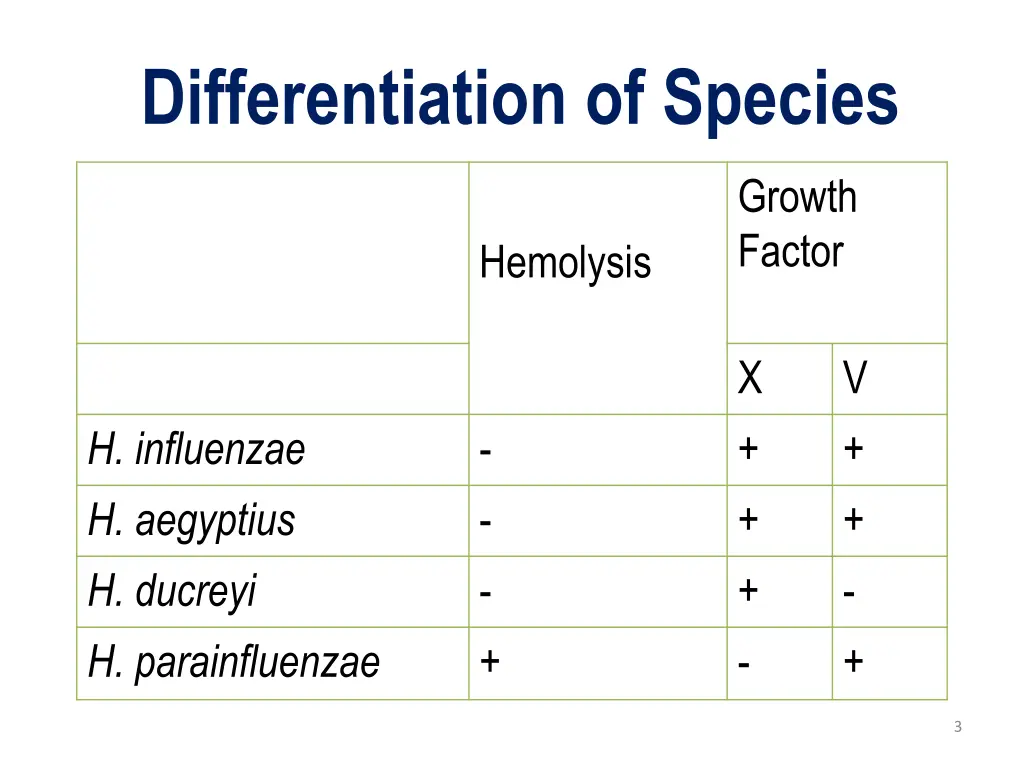 differentiation of species