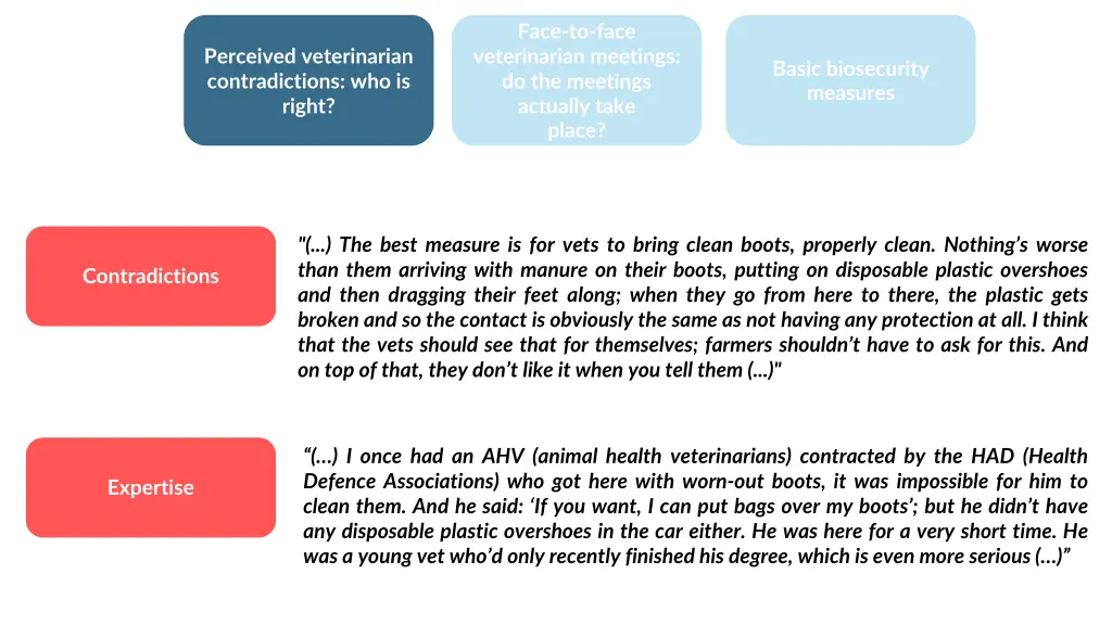 face to face veterinarian meetings 1