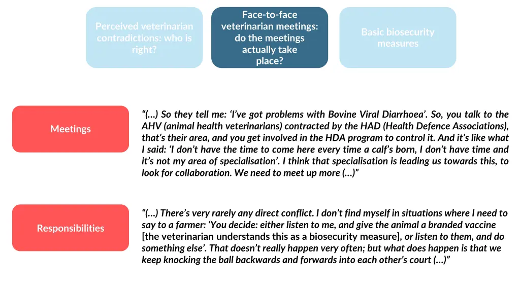 face to face veterinarian meetings 2