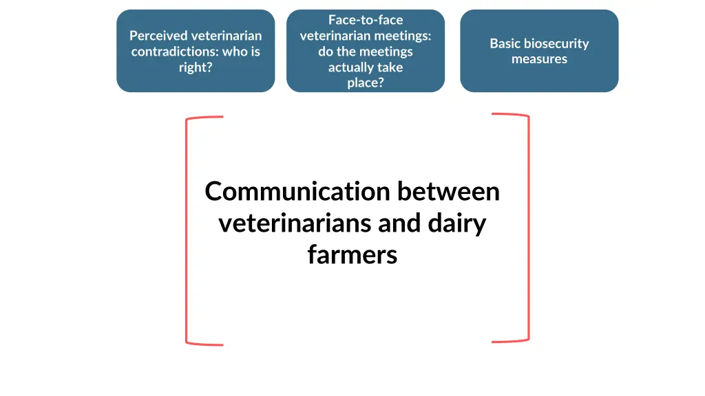 face to face veterinarian meetings