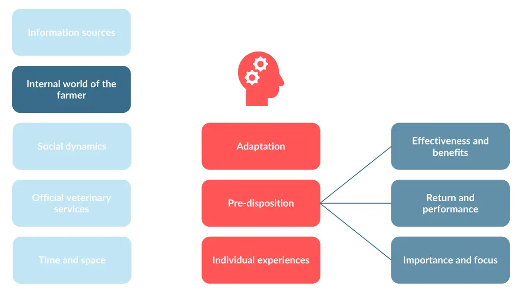 information sources 1