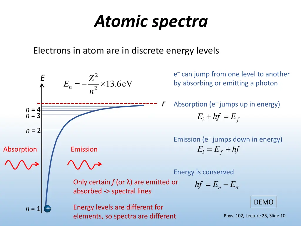 atomic spectra