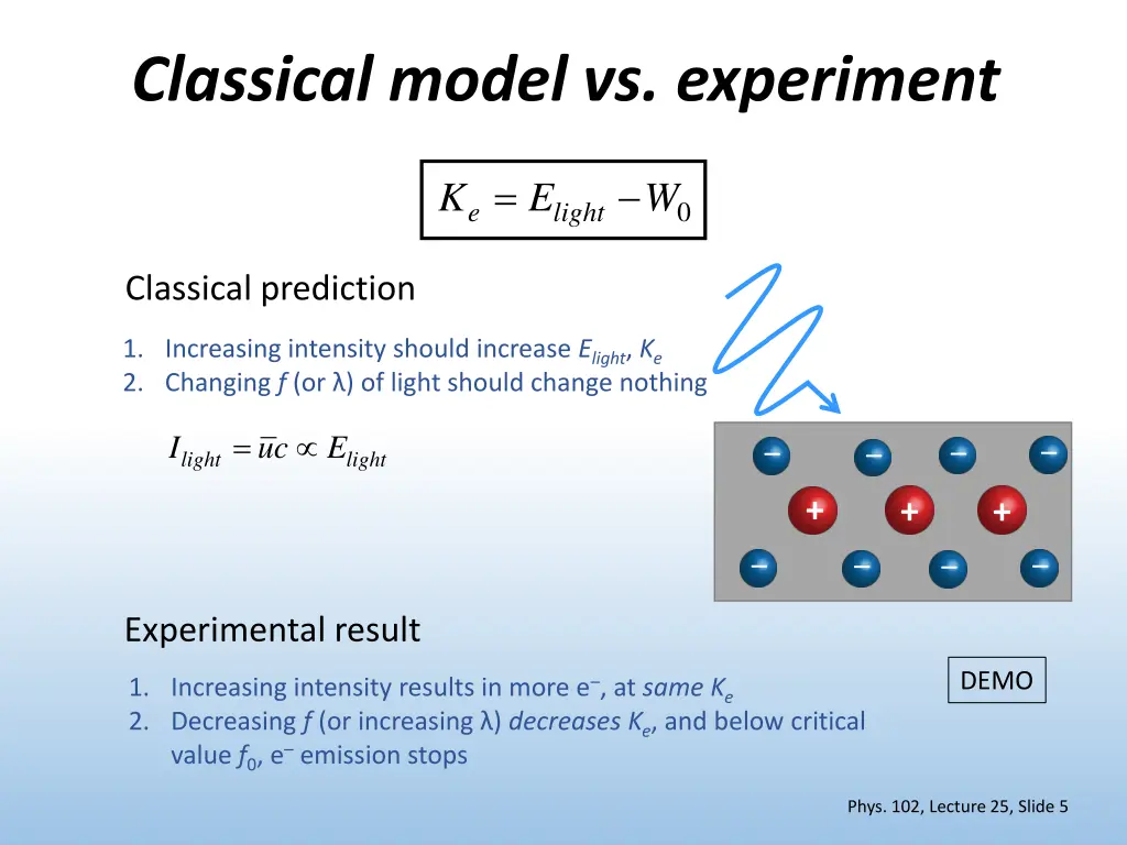 classical model vs experiment