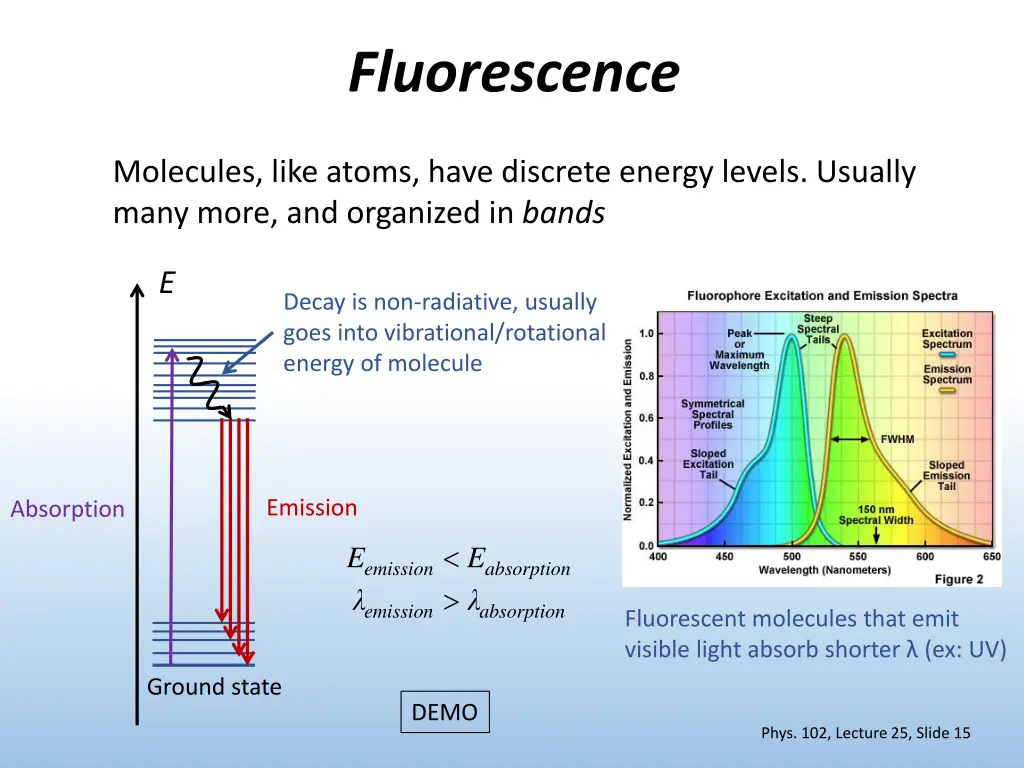 fluorescence