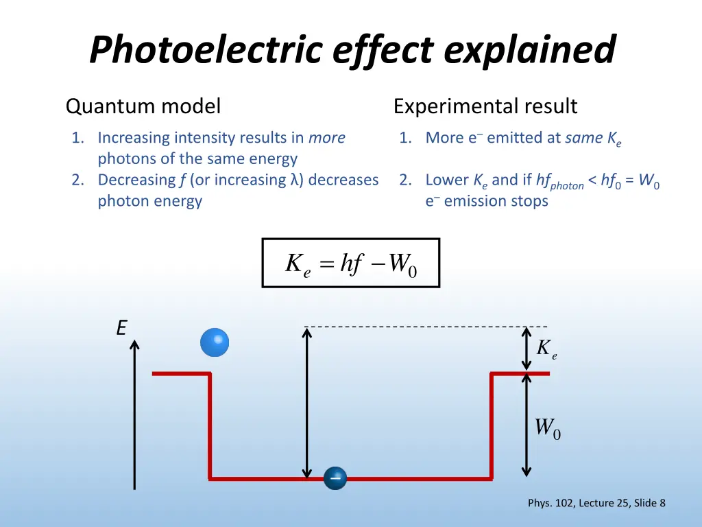 photoelectric effect explained