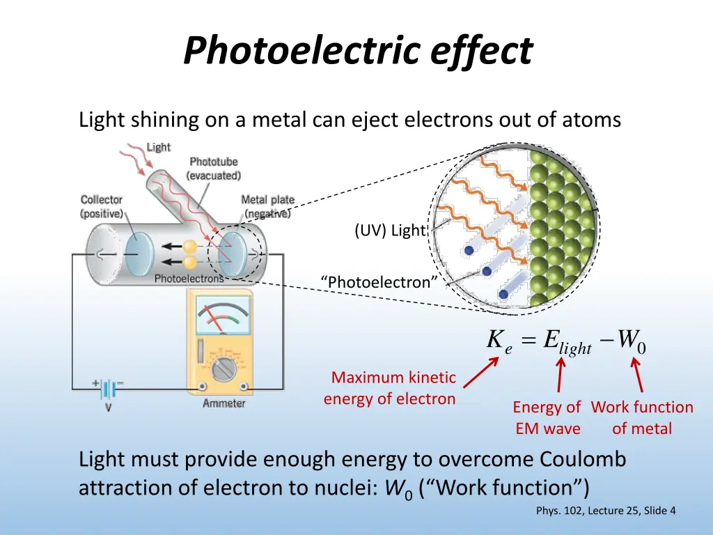 photoelectric effect
