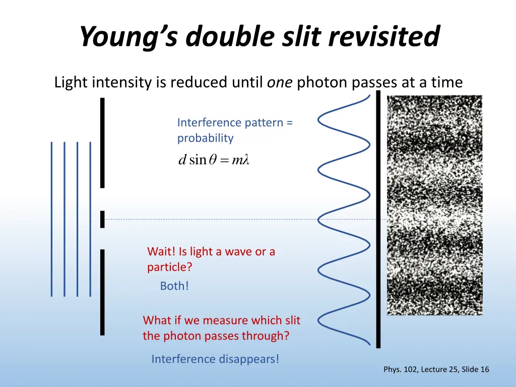 young s double slit revisited