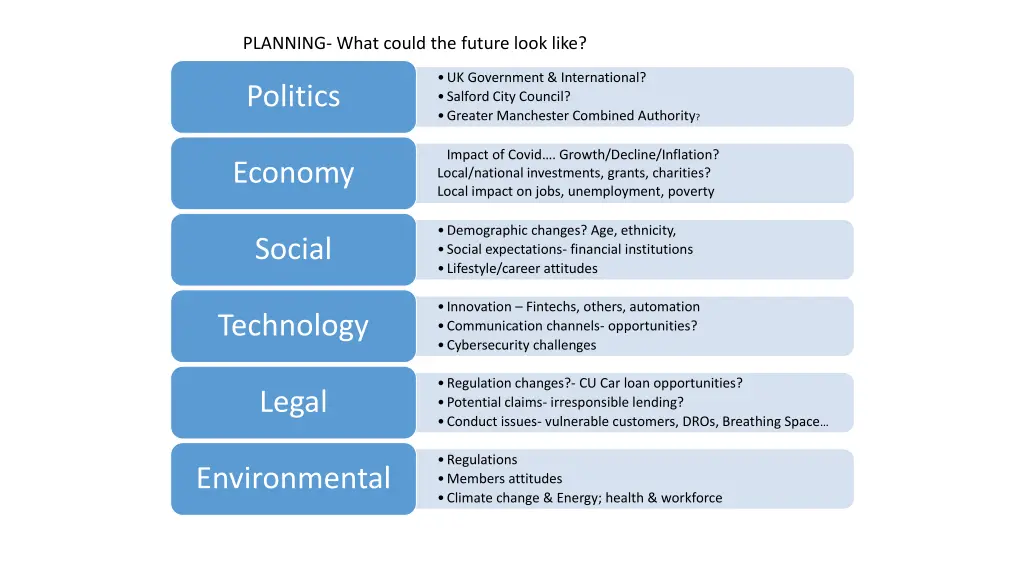 planning what could the future look like