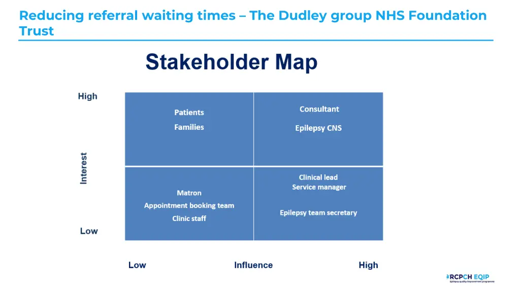 reducing referral waiting times the dudley group 2