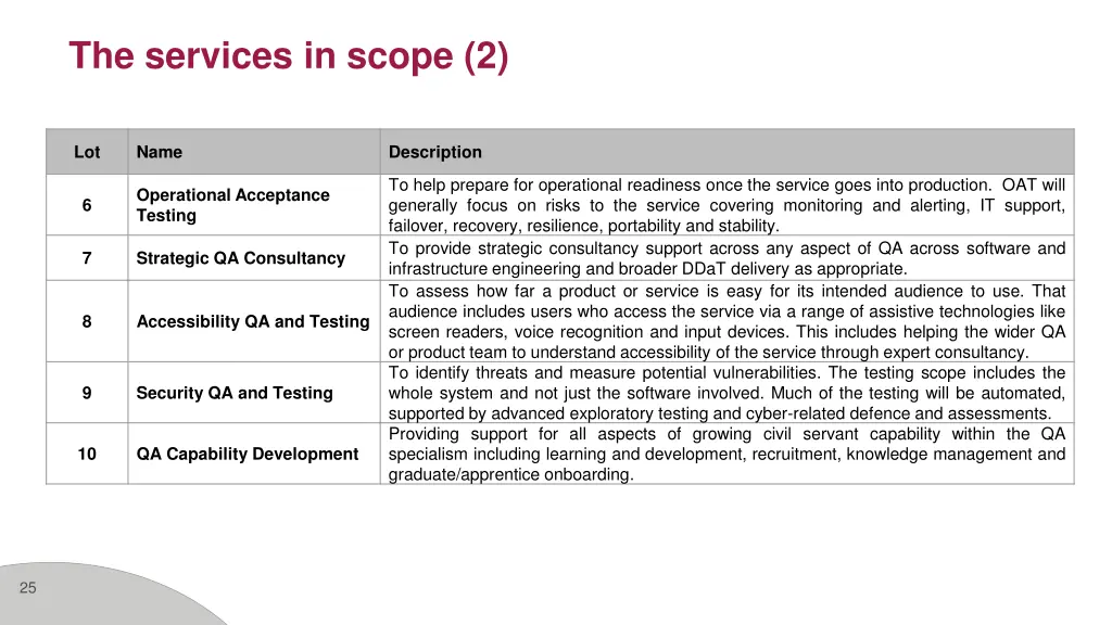 the services in scope 2