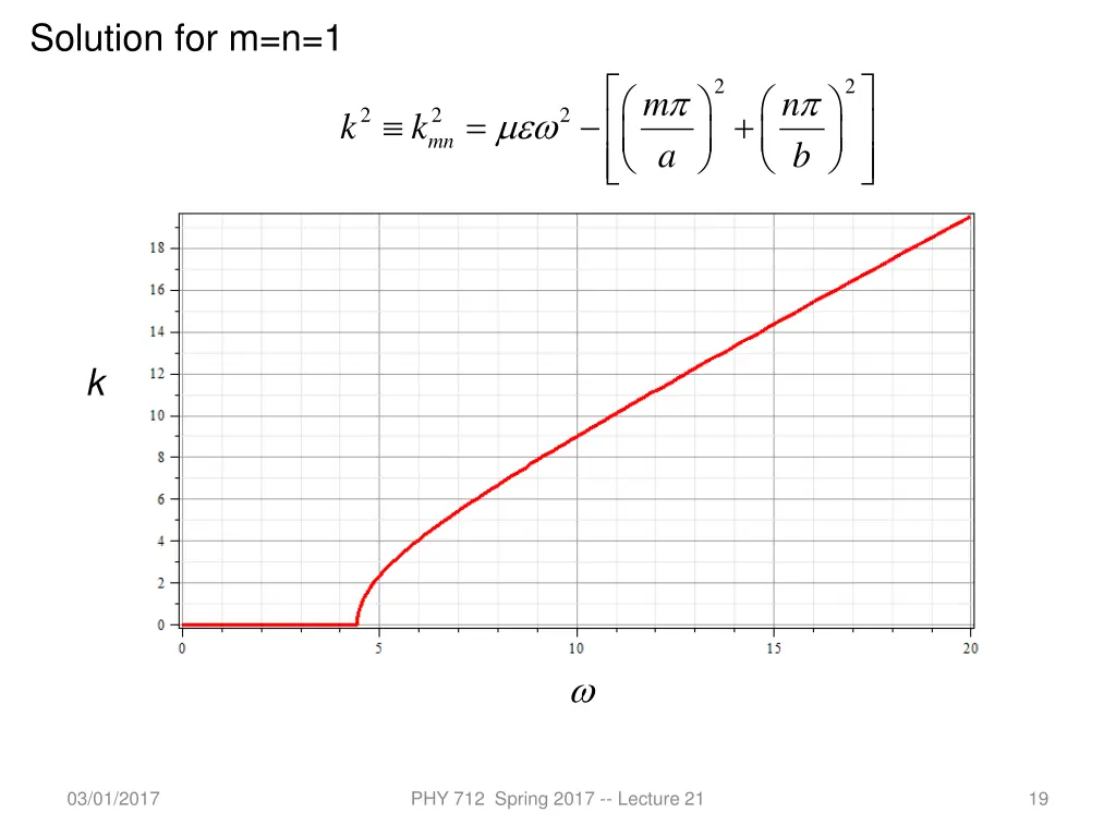 solution for m n 1