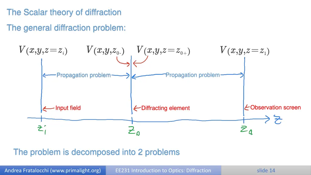 the scalar theory of diffraction 5