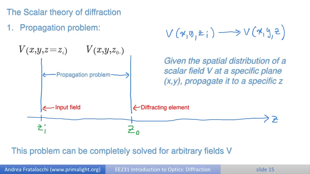 the scalar theory of diffraction 6