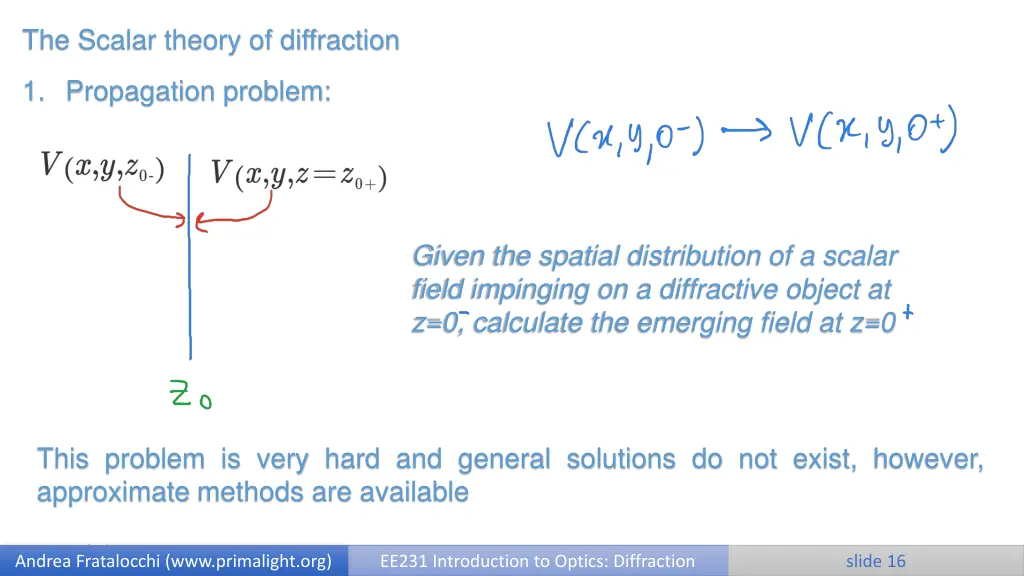 the scalar theory of diffraction 7