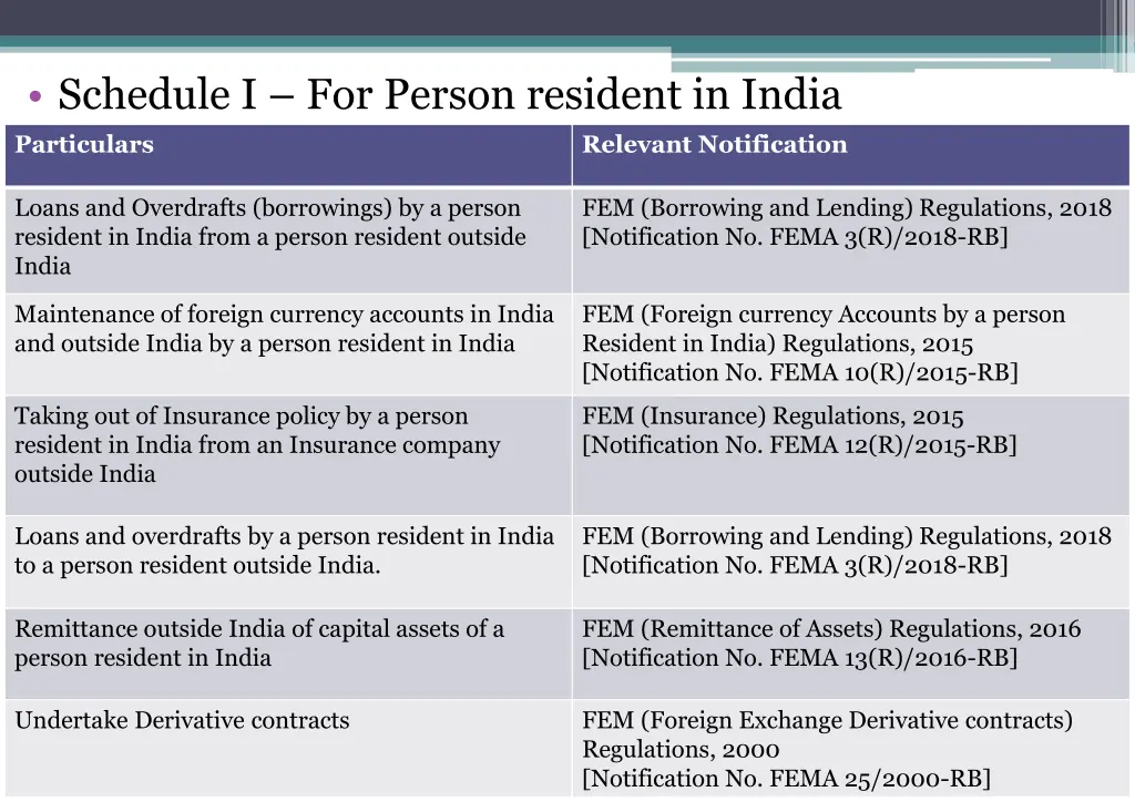 schedule i for person resident in india 1