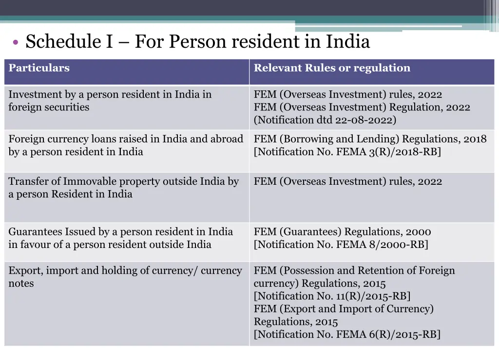 schedule i for person resident in india