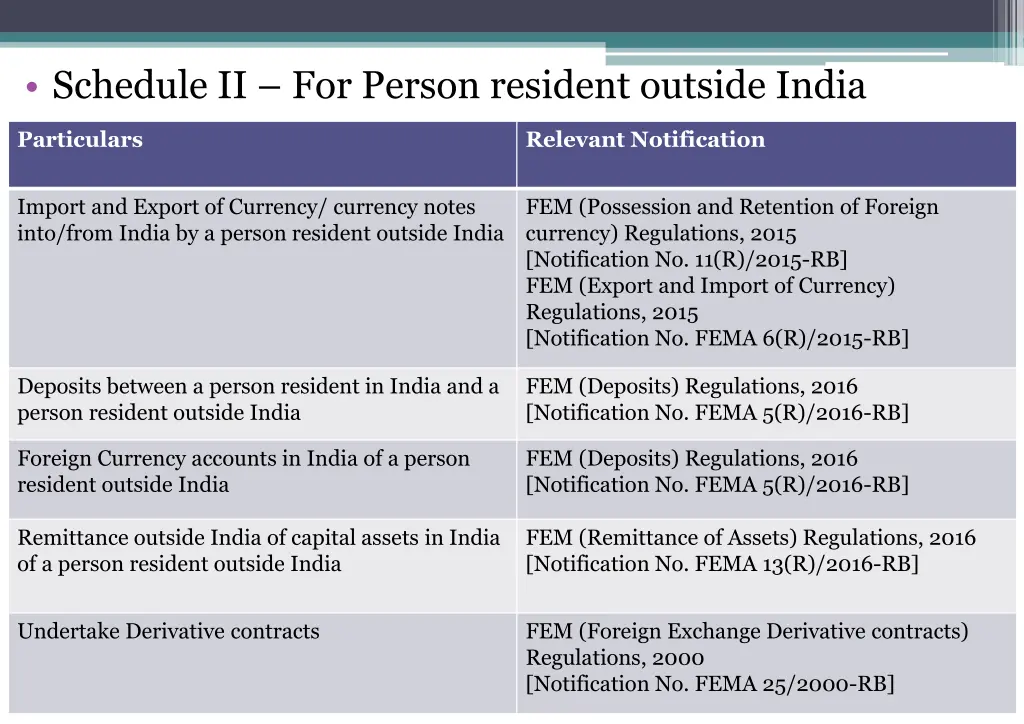 schedule ii for person resident outside india 1