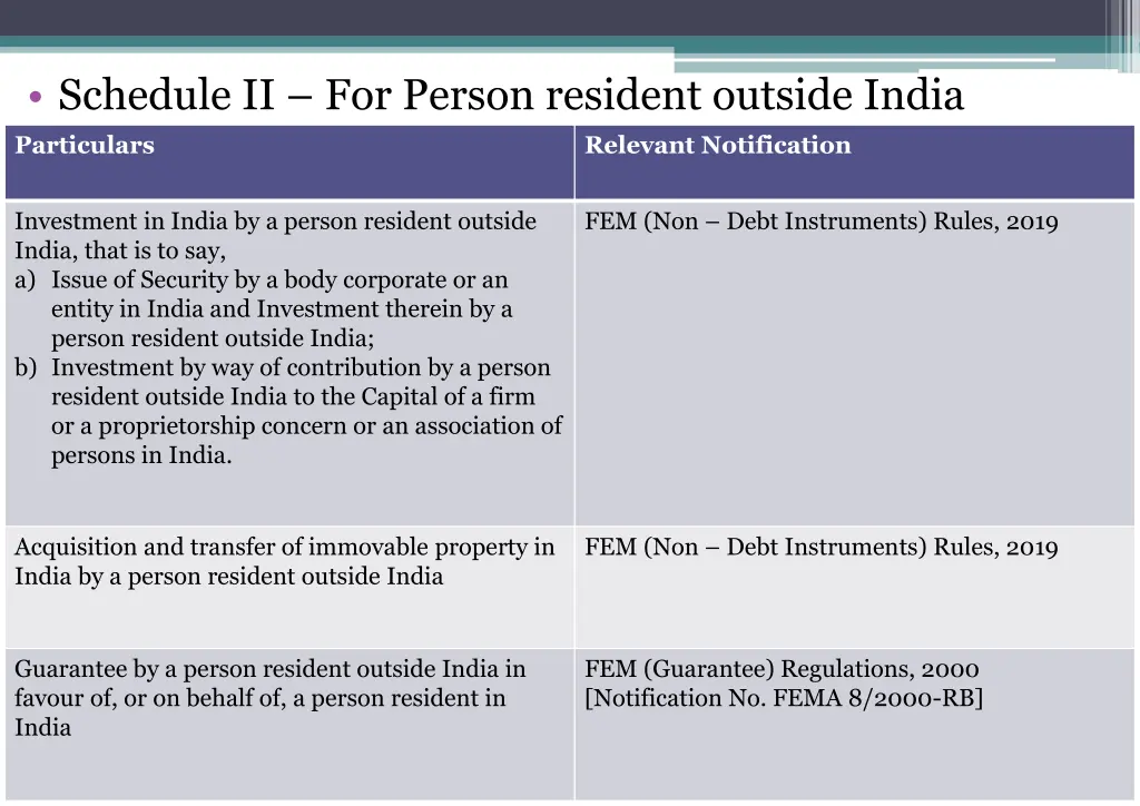 schedule ii for person resident outside india