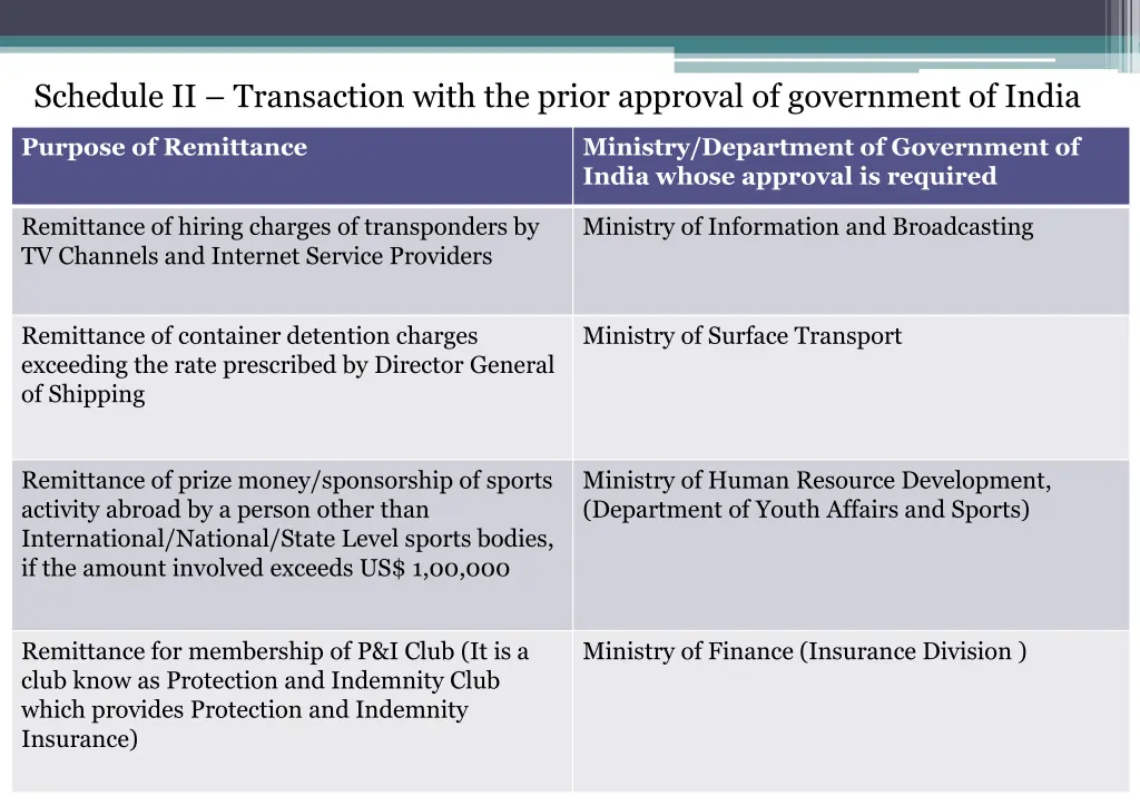 schedule ii transaction with the prior approval 1