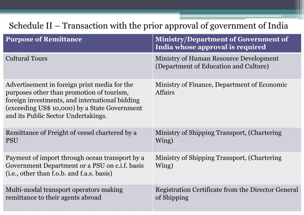 schedule ii transaction with the prior approval