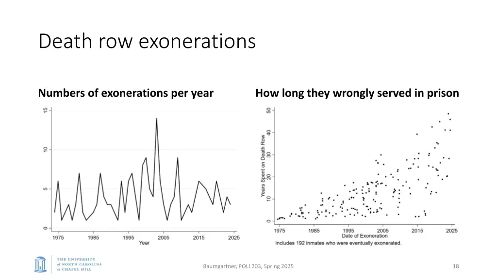 death row exonerations