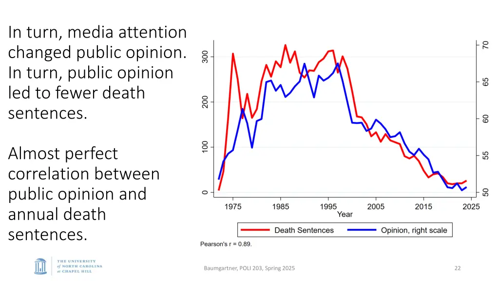 in turn media attention changed public opinion
