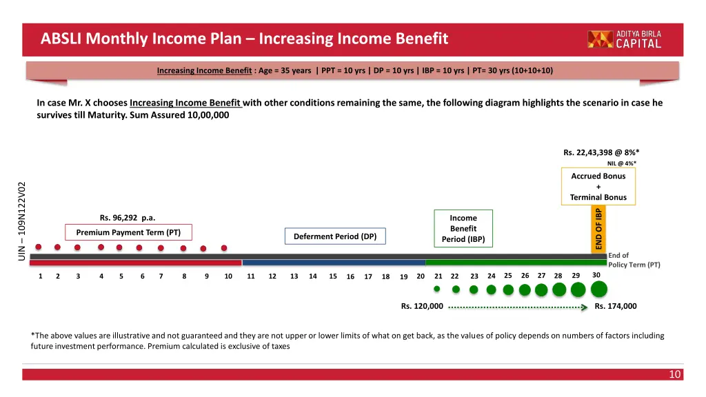 absli monthly income plan increasing income