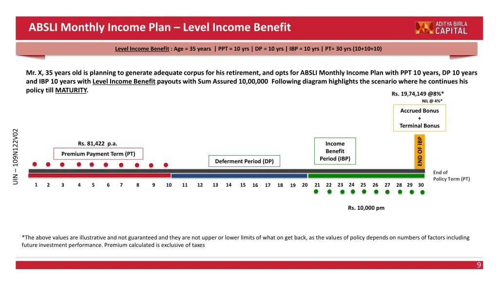 absli monthly income plan level income benefit