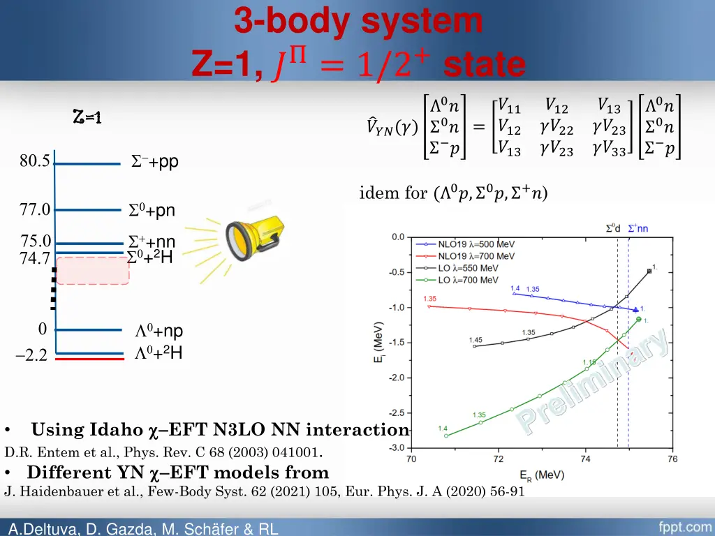 3 body system z 1 1 2 state
