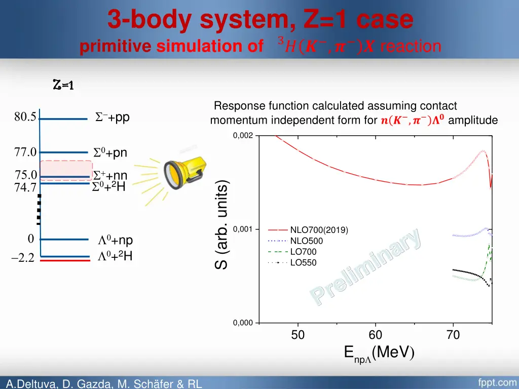 3 body system z 1 case primitive simulation of 1