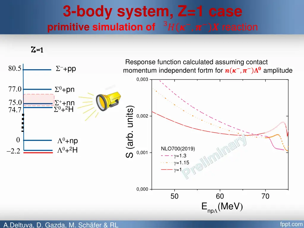 3 body system z 1 case primitive simulation of