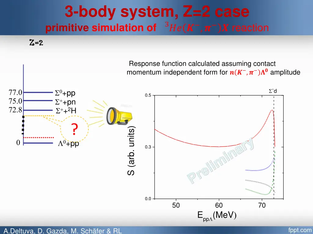 3 body system z 2 case primitive simulation of