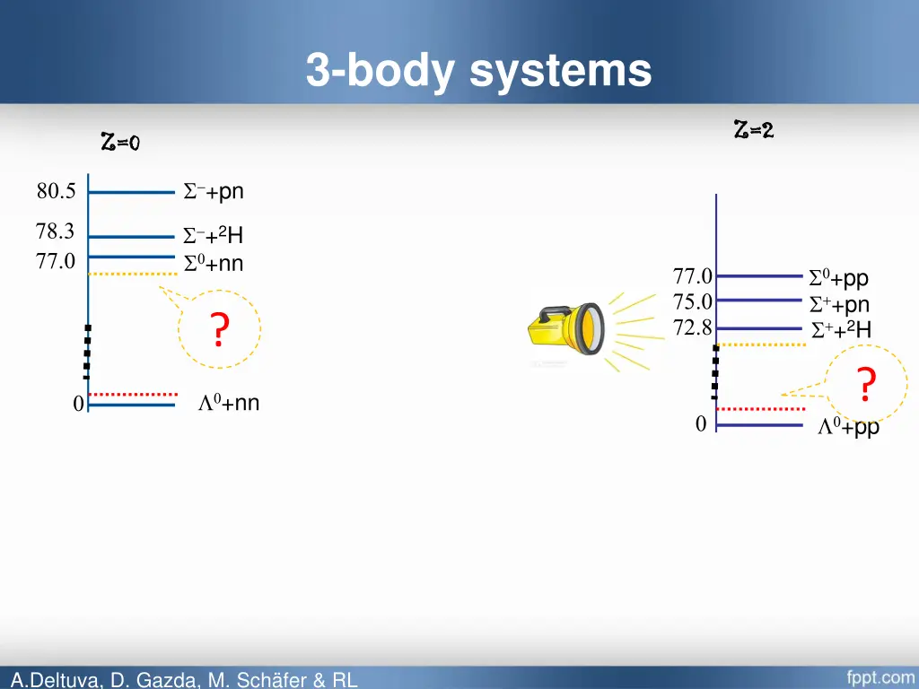 3 body systems 1
