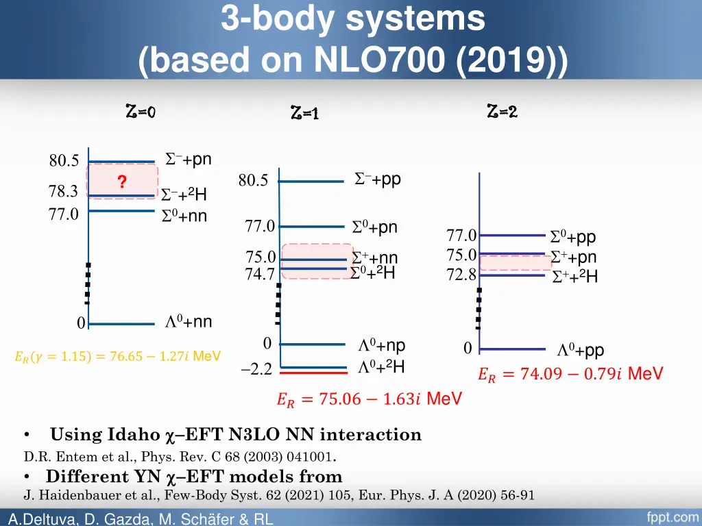 3 body systems based on nlo700 2019