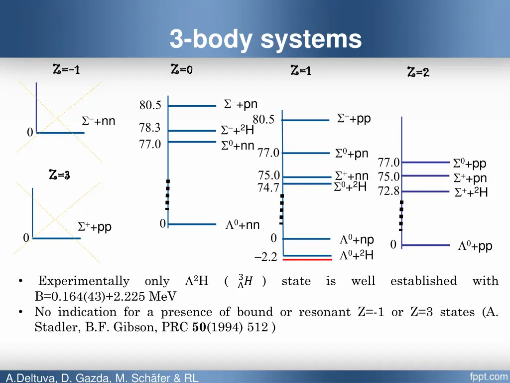 3 body systems z 0 z 0