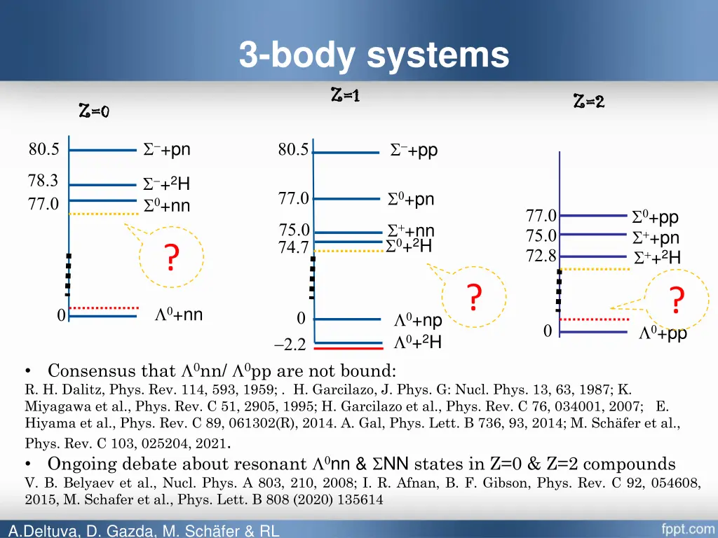 3 body systems z 1 z 1