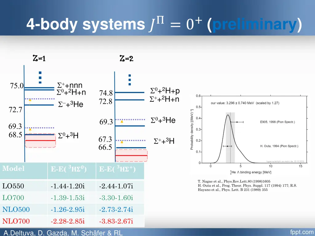 4 body systems 0 preliminary