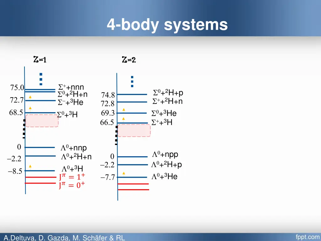 4 body systems 1