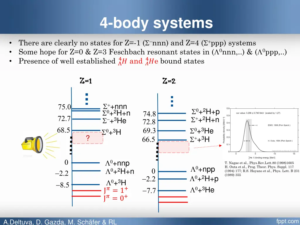 4 body systems