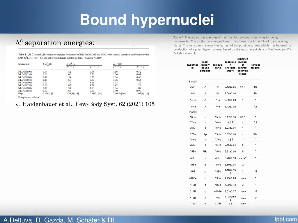bound hypernuclei