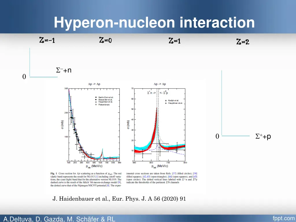 hyperon nucleon interaction z 1 1 z 0 z 0 1