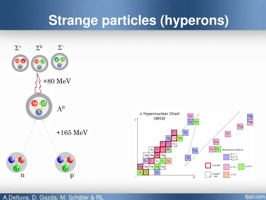 strange particles hyperons
