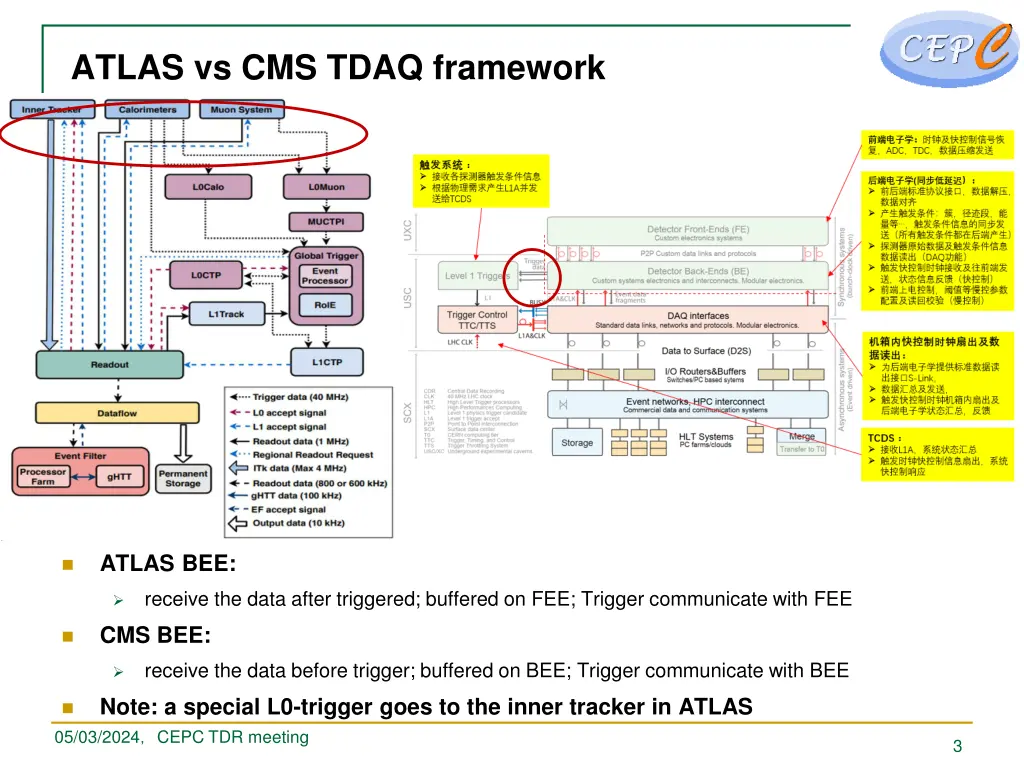 atlas vs cms tdaq framework