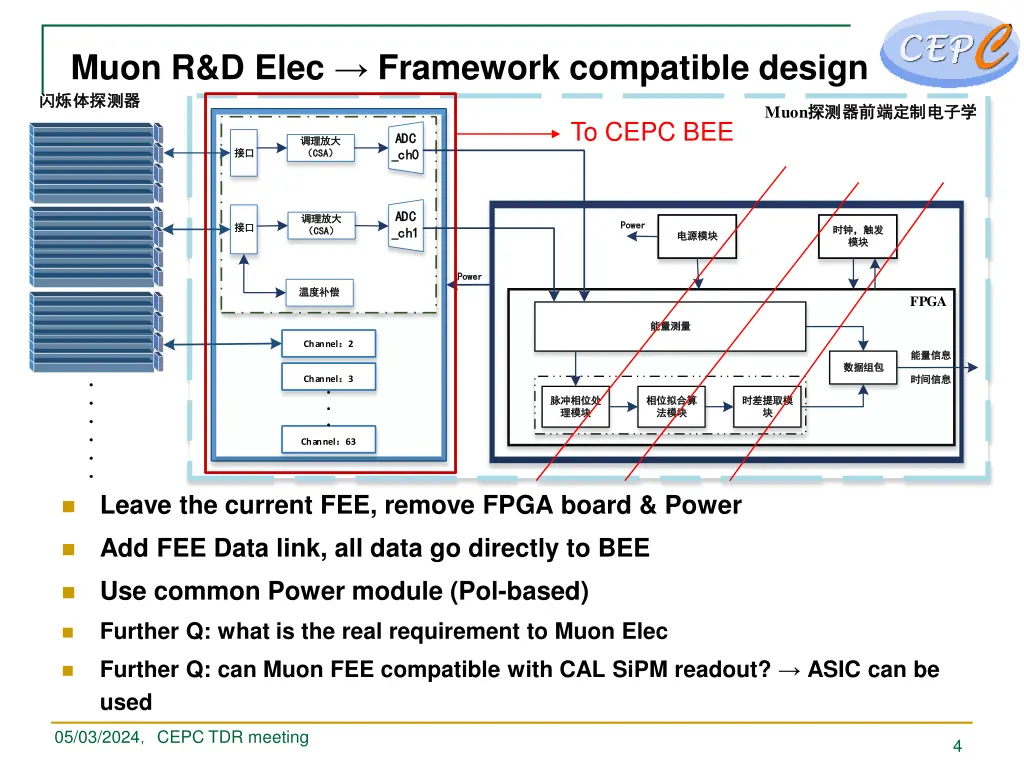 muon r d elec framework compatible design