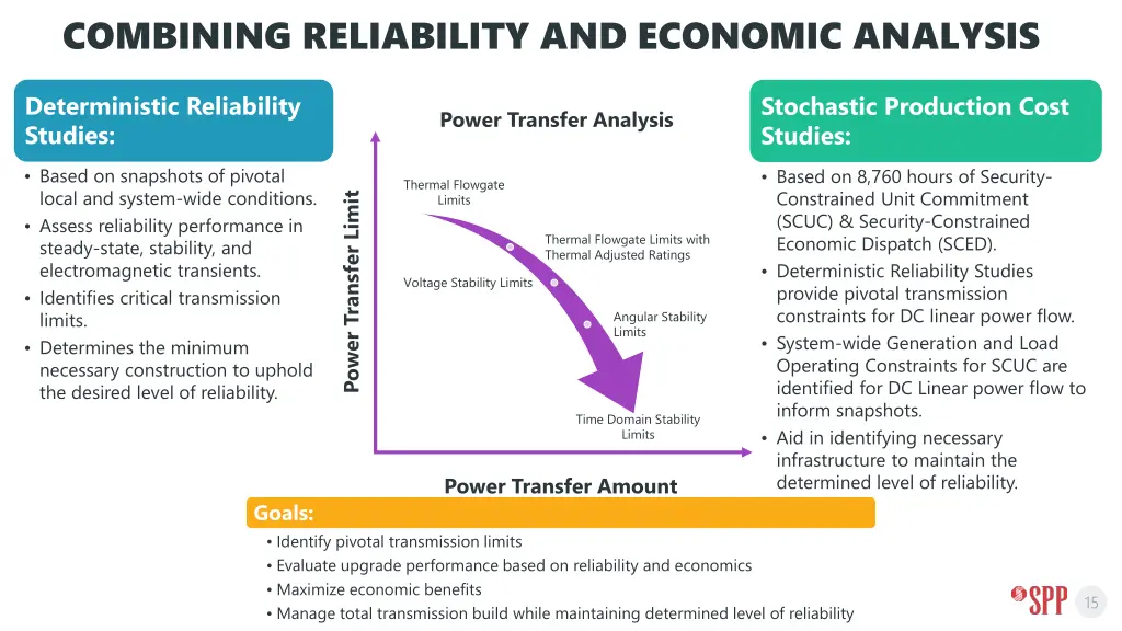 combining reliability and economic analysis