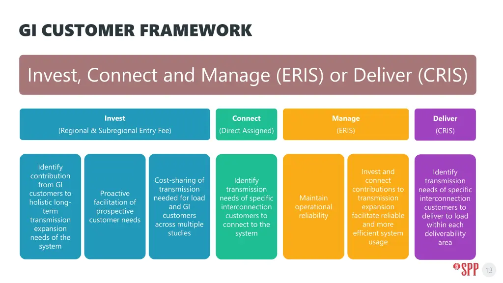gi customer framework
